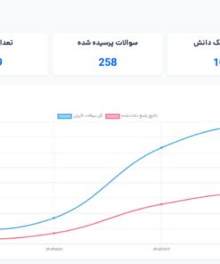 داشبود پشتییبان هوشمند