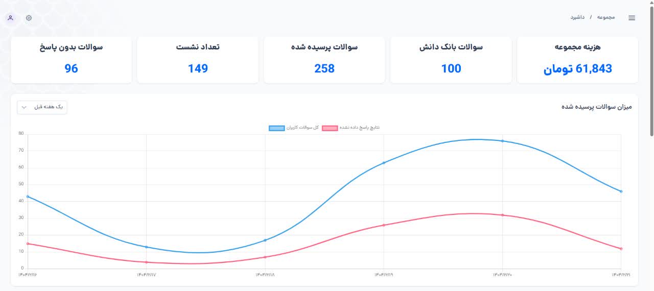داشبود پشتییبان هوشمند